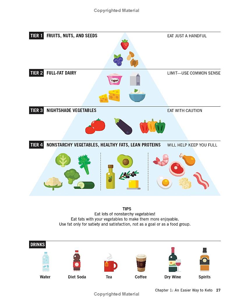 The DIRTY, LAZY, KETO 5-Ingredient Cookbook: 100 Easy-Peasy Recipes Low in Carbs, Big on Flavor (Spiral Bound)