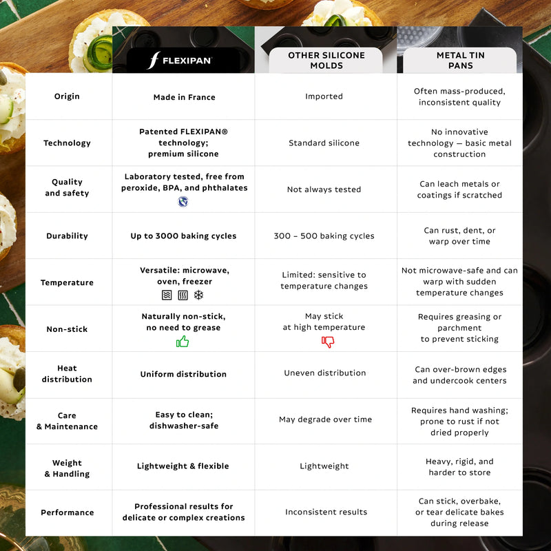 Small Sponge Cake Tray