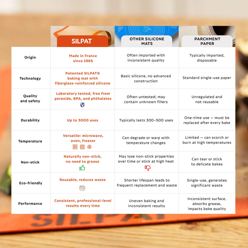 Silpat Boulangerie Quarter Size